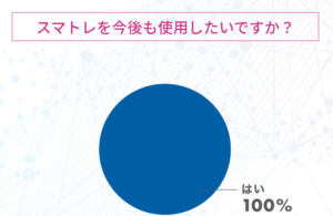 スマトレを今後も使用したいですかと書かれた画像