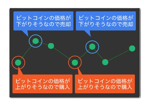 WITHシステムの画像