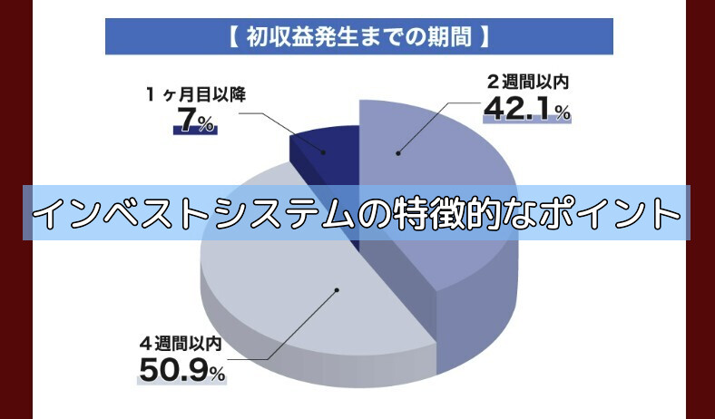インベストシステムの特徴的なポイントの画像